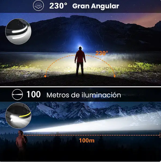 LUZ LED IPX4  Linterna de cabezal🔦